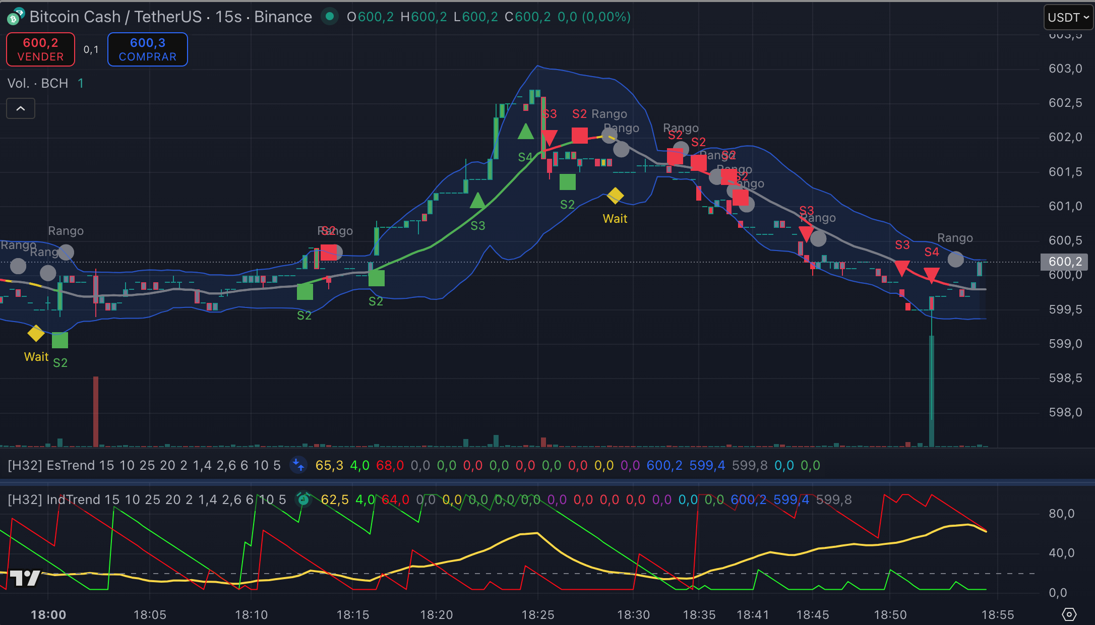 Indicador Detector de Tendencia Halving32