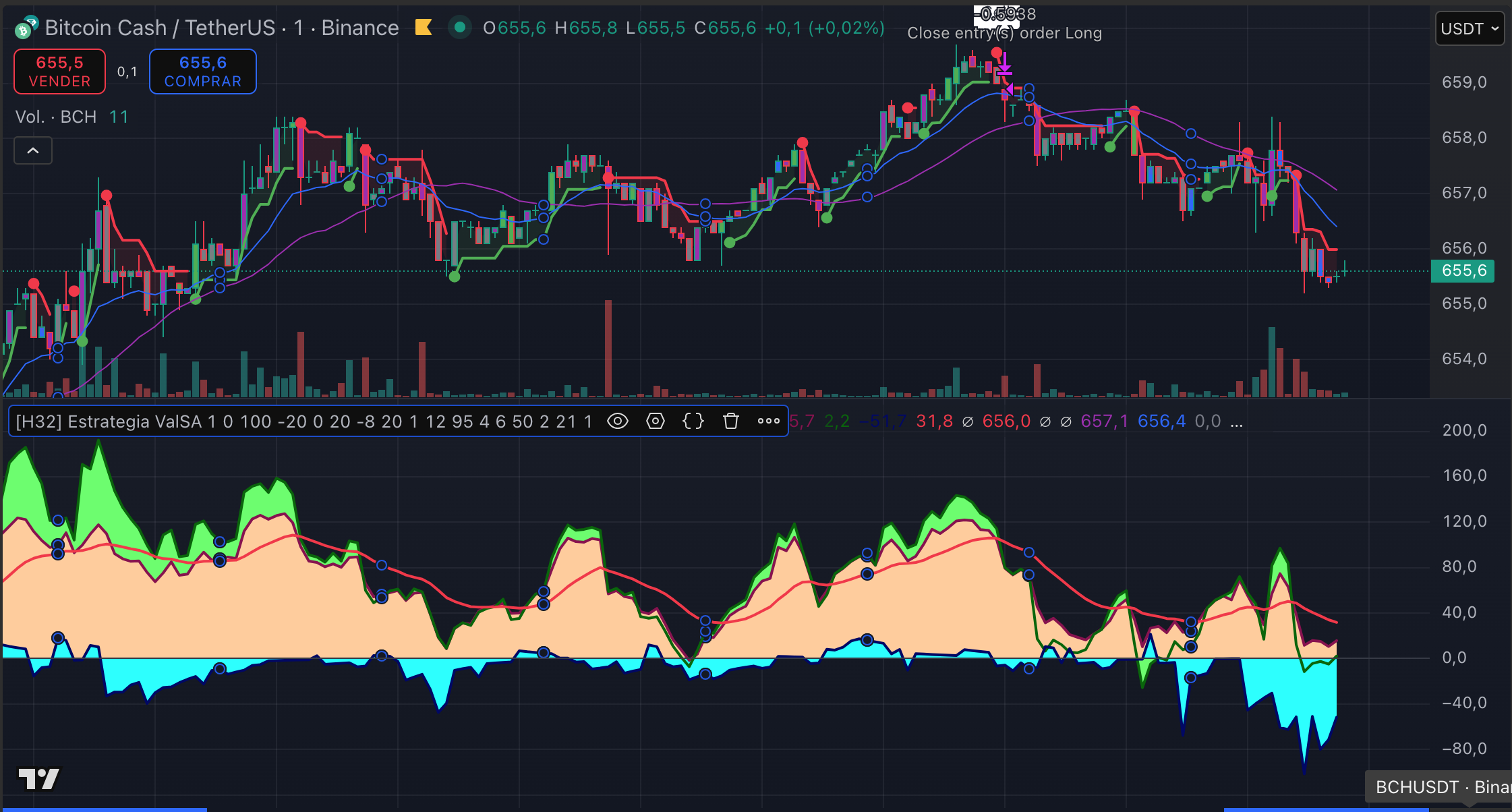 Estrategia ValSA en gráfico