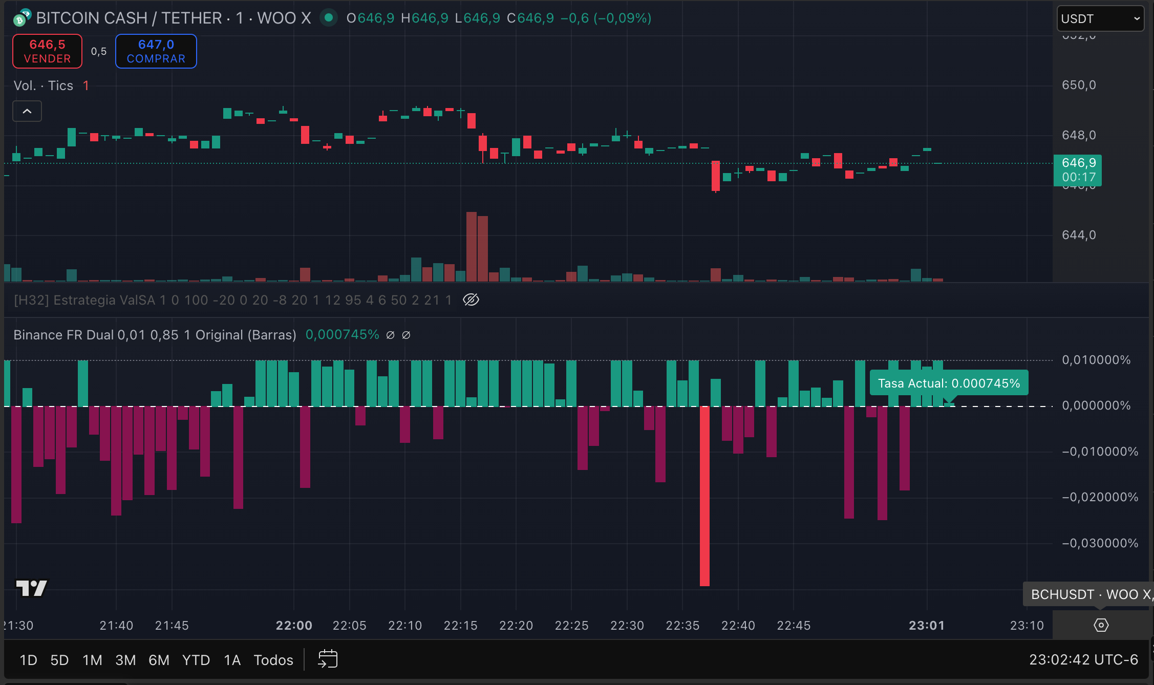 Indicador de tasas de financiacion
