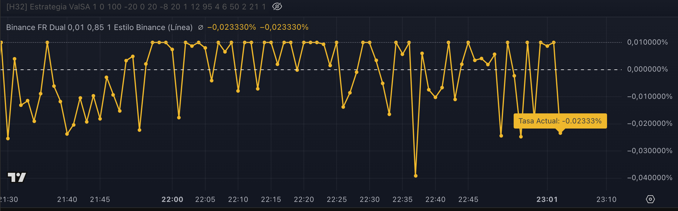grafica estilo binance